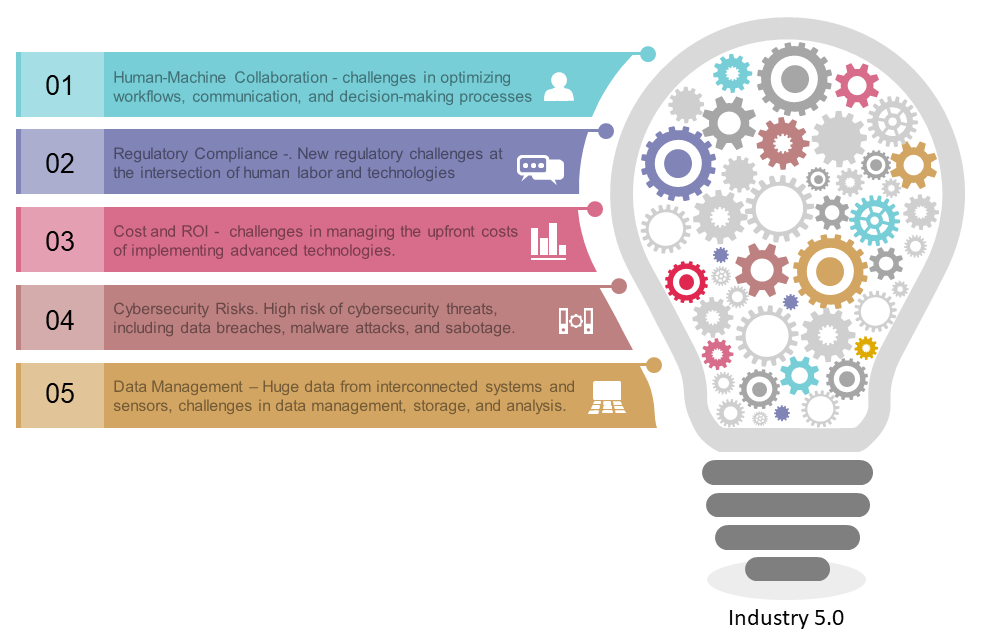 Automotive Industry Challenge