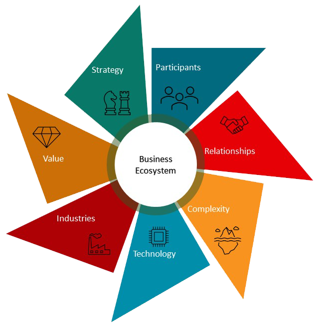 Business Ecosystem
