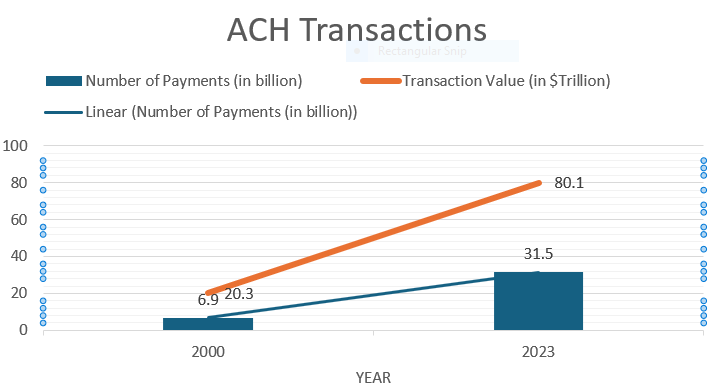ACH Transaction