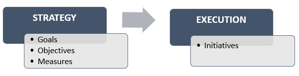 Strategy and Execution flow