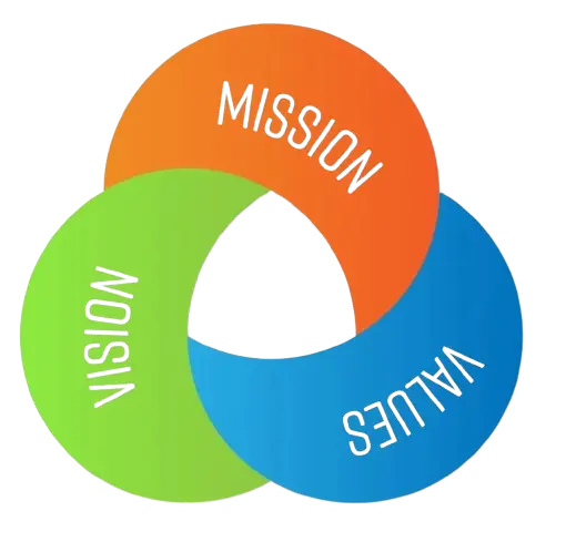 Vision Mission Value