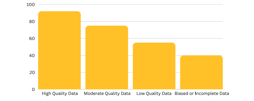Data Analytics Graph