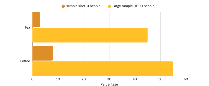 Graph 1