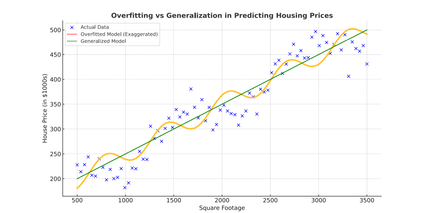 Data Analytics Graph