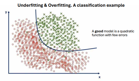 Graph 2