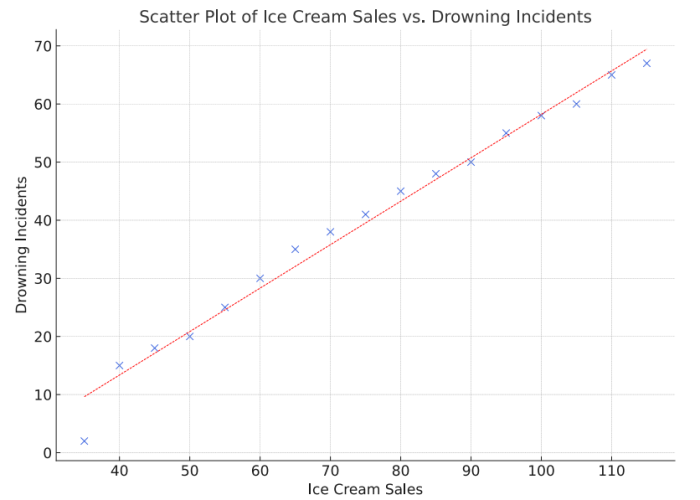 graph graph